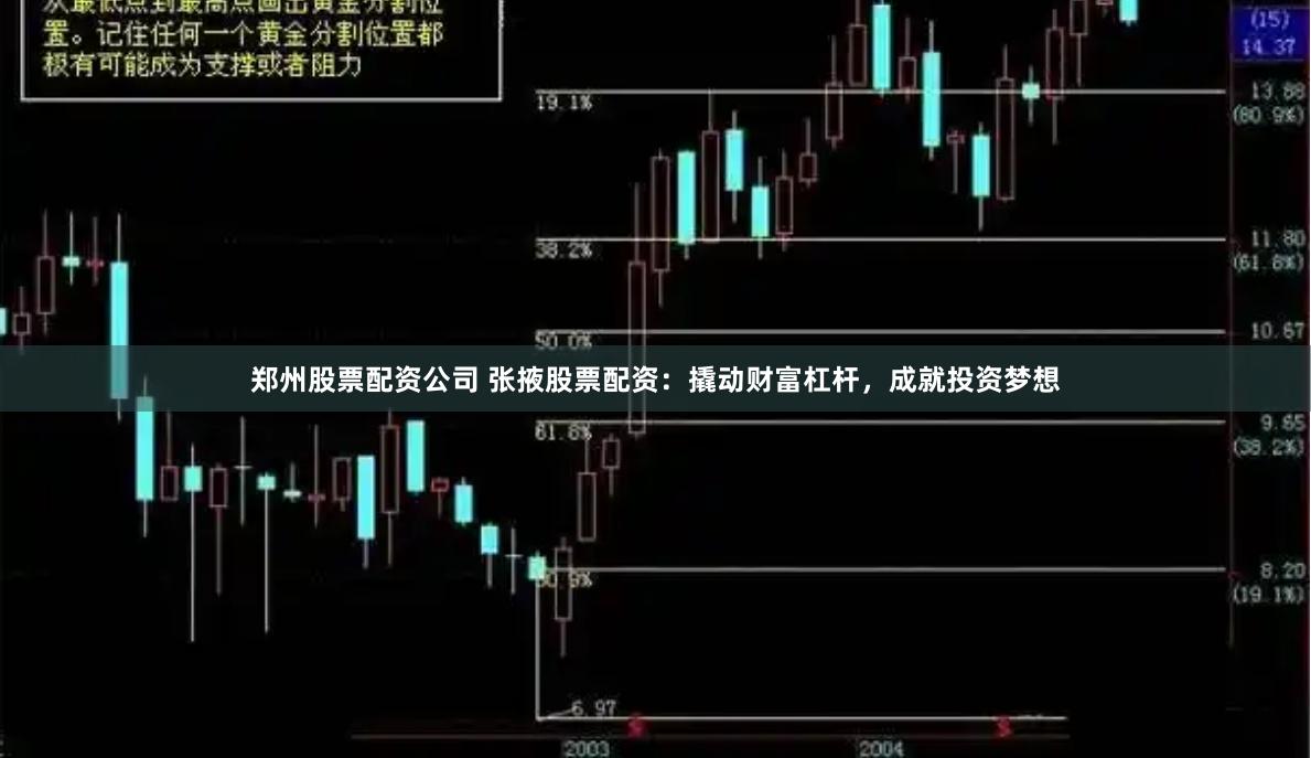 郑州股票配资公司 张掖股票配资：撬动财富杠杆，成就投资梦想