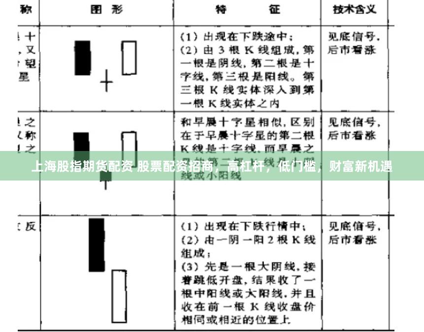 上海股指期货配资 股票配资招商，高杠杆，低门槛，财富新机遇