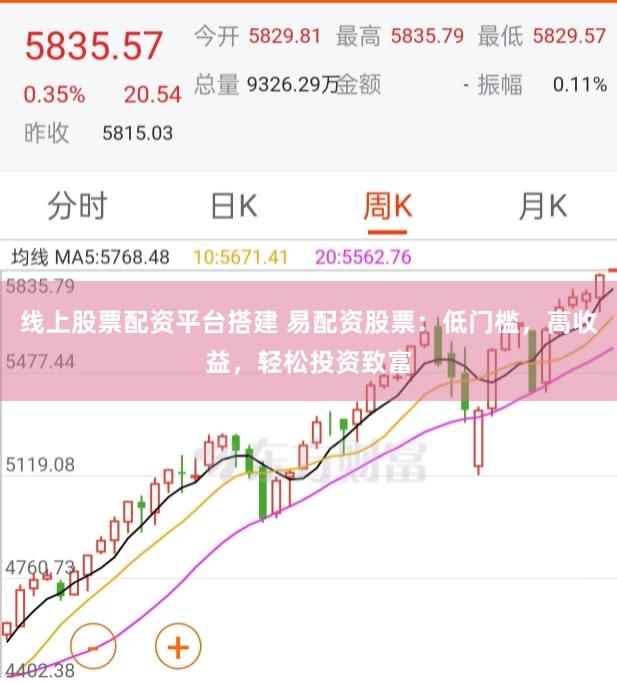 线上股票配资平台搭建 易配资股票：低门槛，高收益，轻松投资致富
