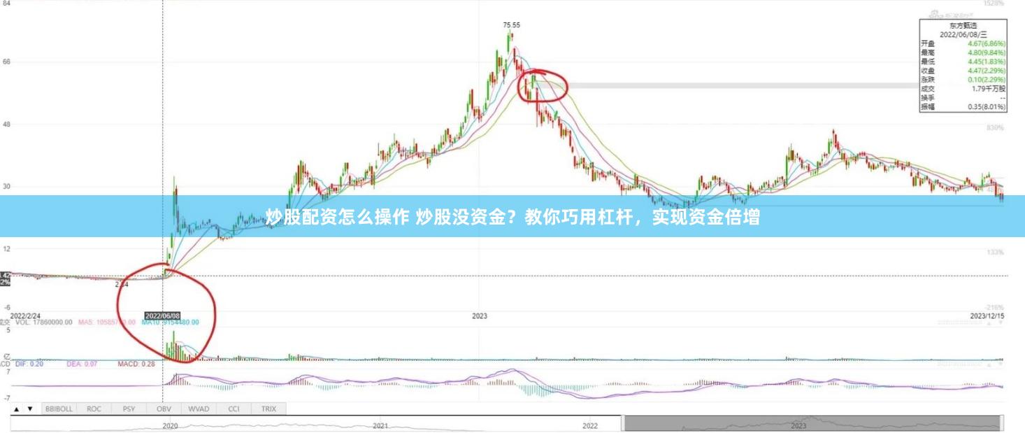 炒股配资怎么操作 炒股没资金？教你巧用杠杆，实现资金倍增