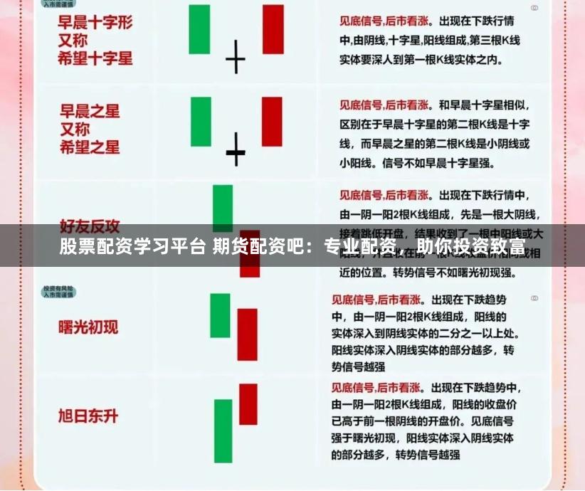 股票配资学习平台 期货配资吧：专业配资，助你投资致富